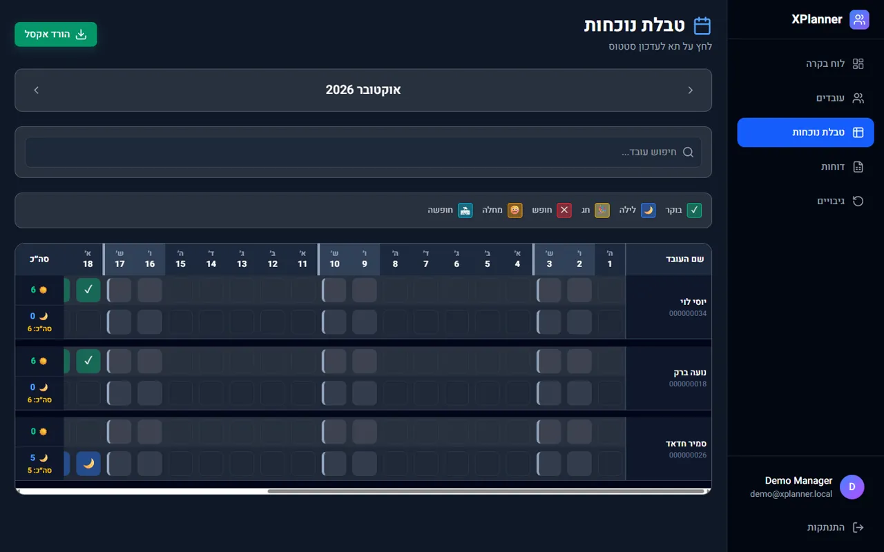 XPlanner: טבלת המשמרות, נתוני הדגמה