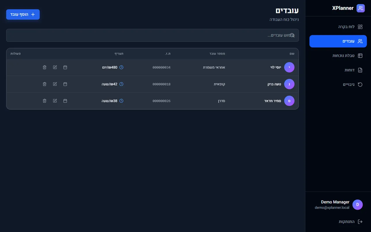 XPlanner: רשימת העובדים, נתוני הדגמה
